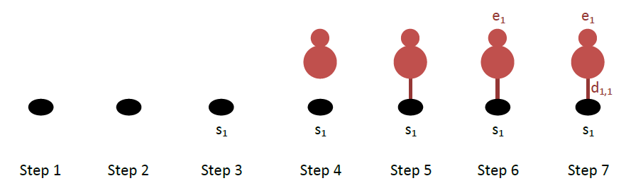 Step-by-step drawing of a single-site adsorption event