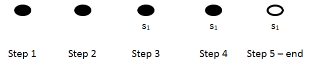 Step-by-step drawing of the "AnySite" pattern