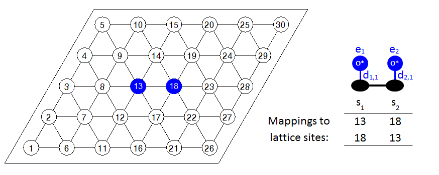 Two-site pattern detection given a lattice configuration
