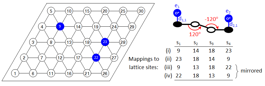Detection of a four-site pattern with angles