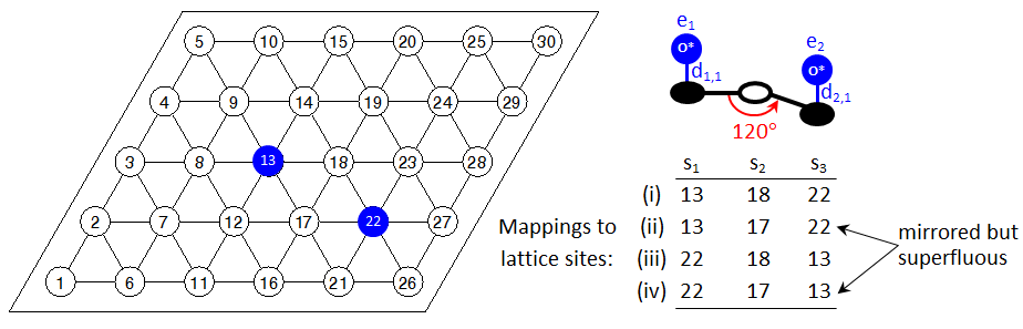 Detection of a two-site pattern discarding superfluous instances