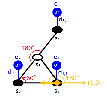 Definition of a three-body four-site pattern