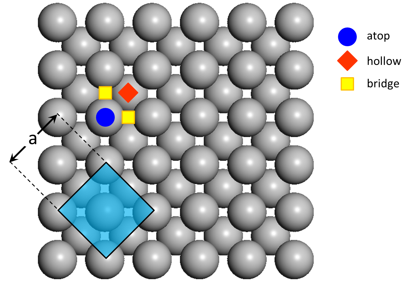Catalytic surface structure and corresponding KMC lattice