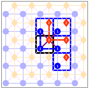 Final lattice with sites numbered and connected